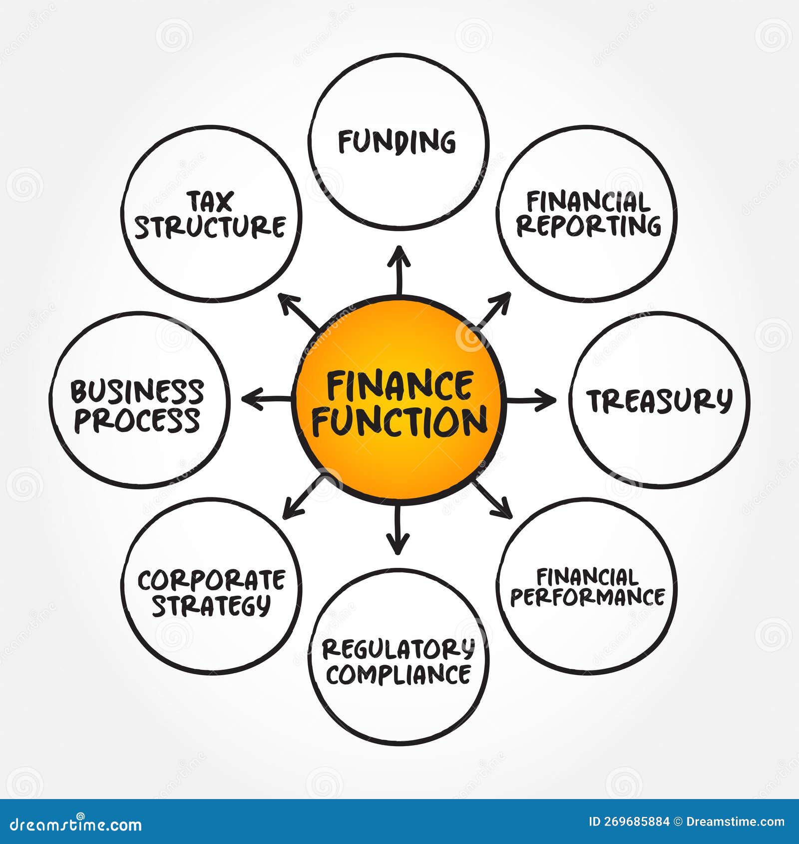 Finance Function and Company Spending: The Critical Connection