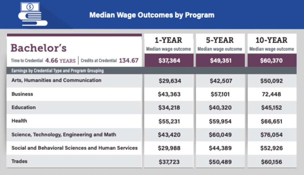 College Education Benefits: The Comprehensive Value Beyond the Classroom