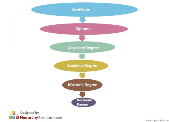 Resume Education Section: The Best Way to List Your University Degree