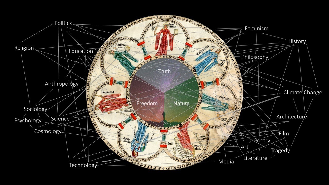 Is Social Work Liberal Arts: Understanding Academic Classifications and Career Pathways